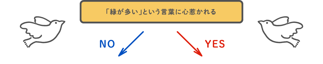 「緑が多い」という言葉に心惹かれる